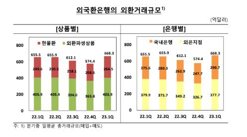 한국은행 제공.